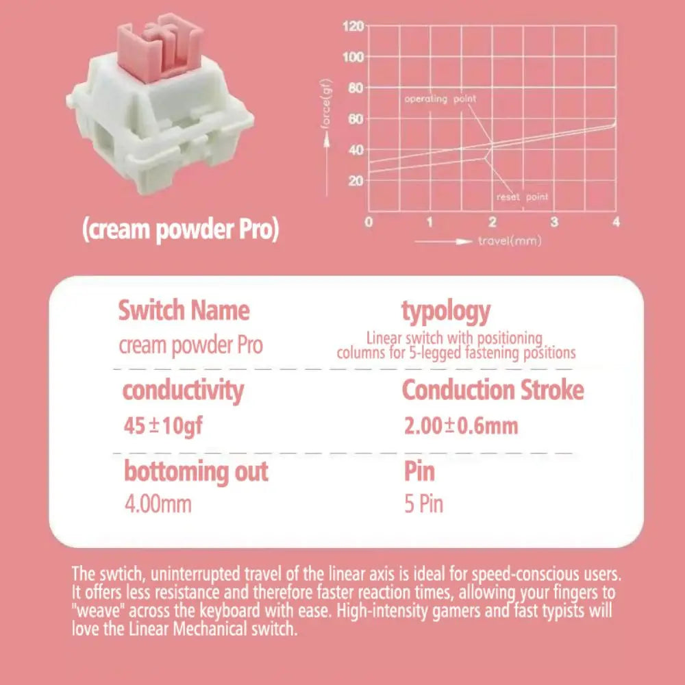 Outemu Cream Pink Pro V2 Linear Switch