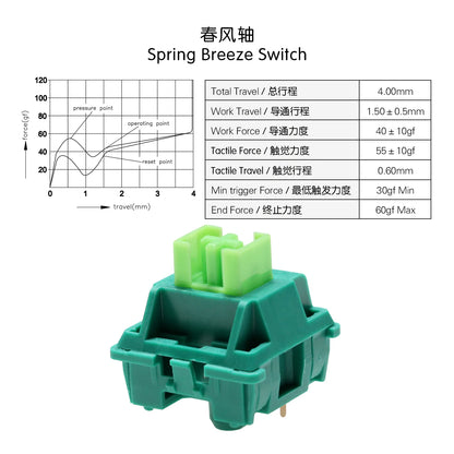 Outemu Spring Breeze Clicky Tactile Switch